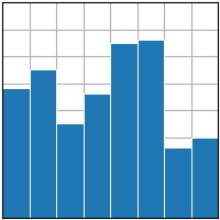Bar plot