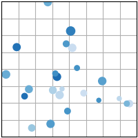 Scatter plot