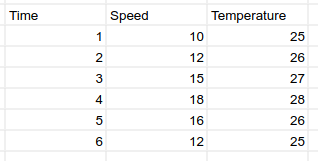 Spreadsheet data